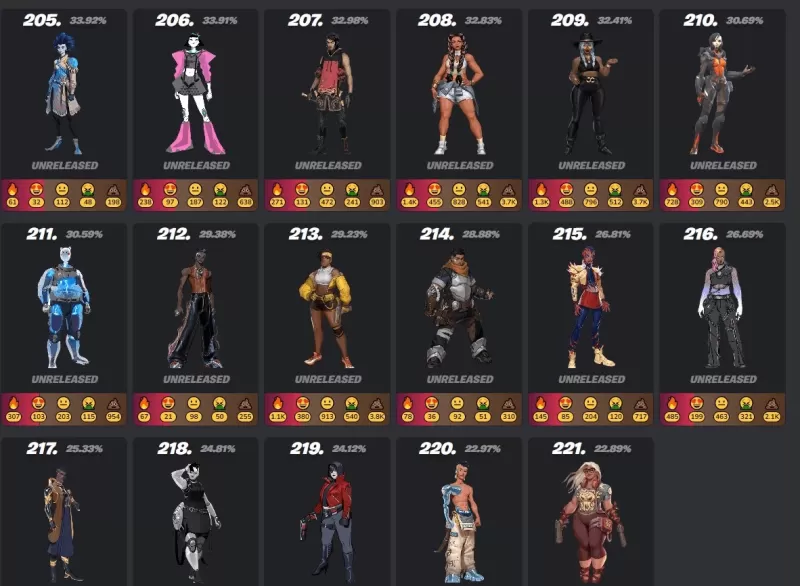 Fortnite Mobile Skin Guide - Der ultimative Leitfaden für Skins