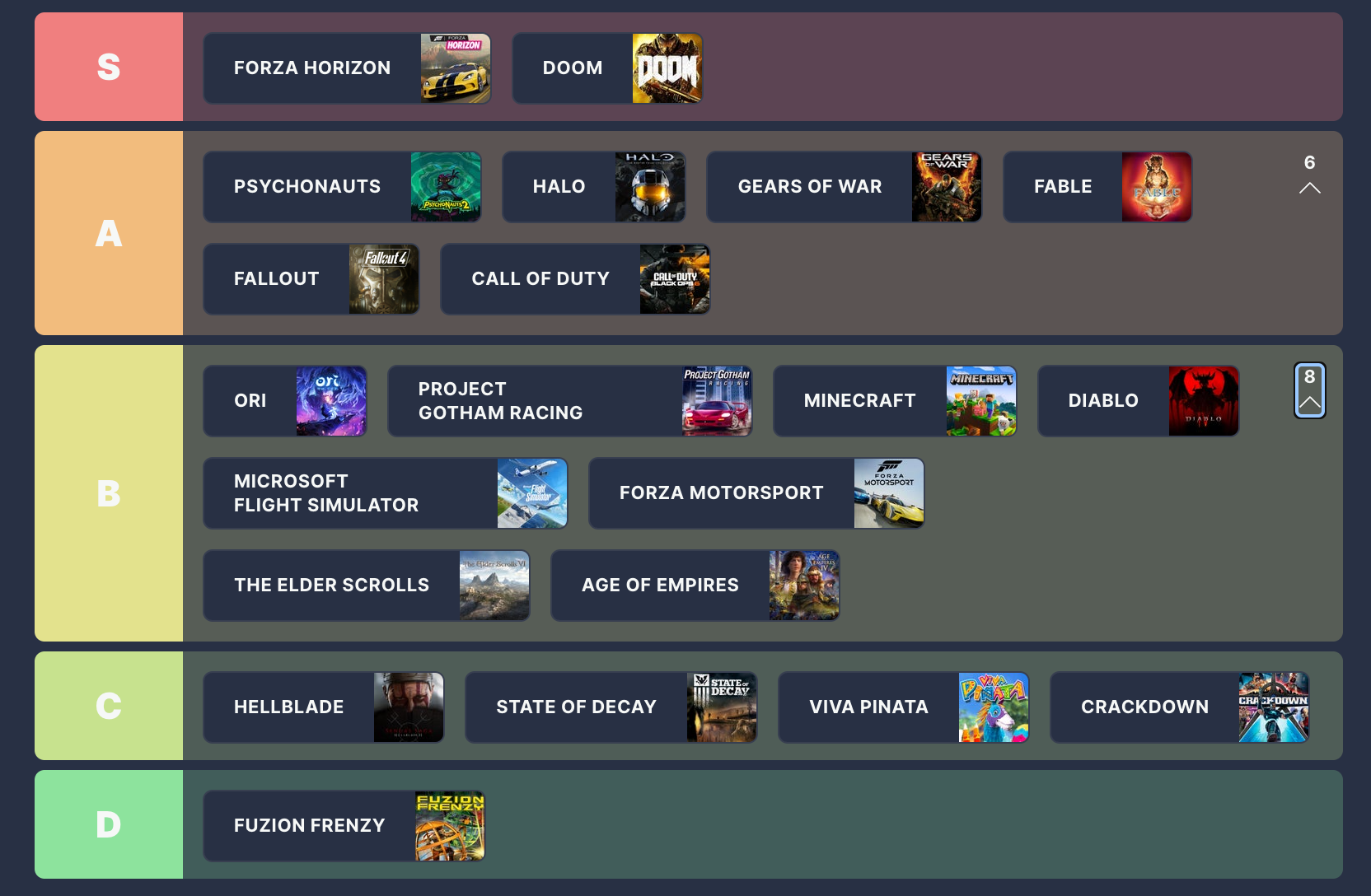 Simon Cardy's Xbox Games Series Tier List