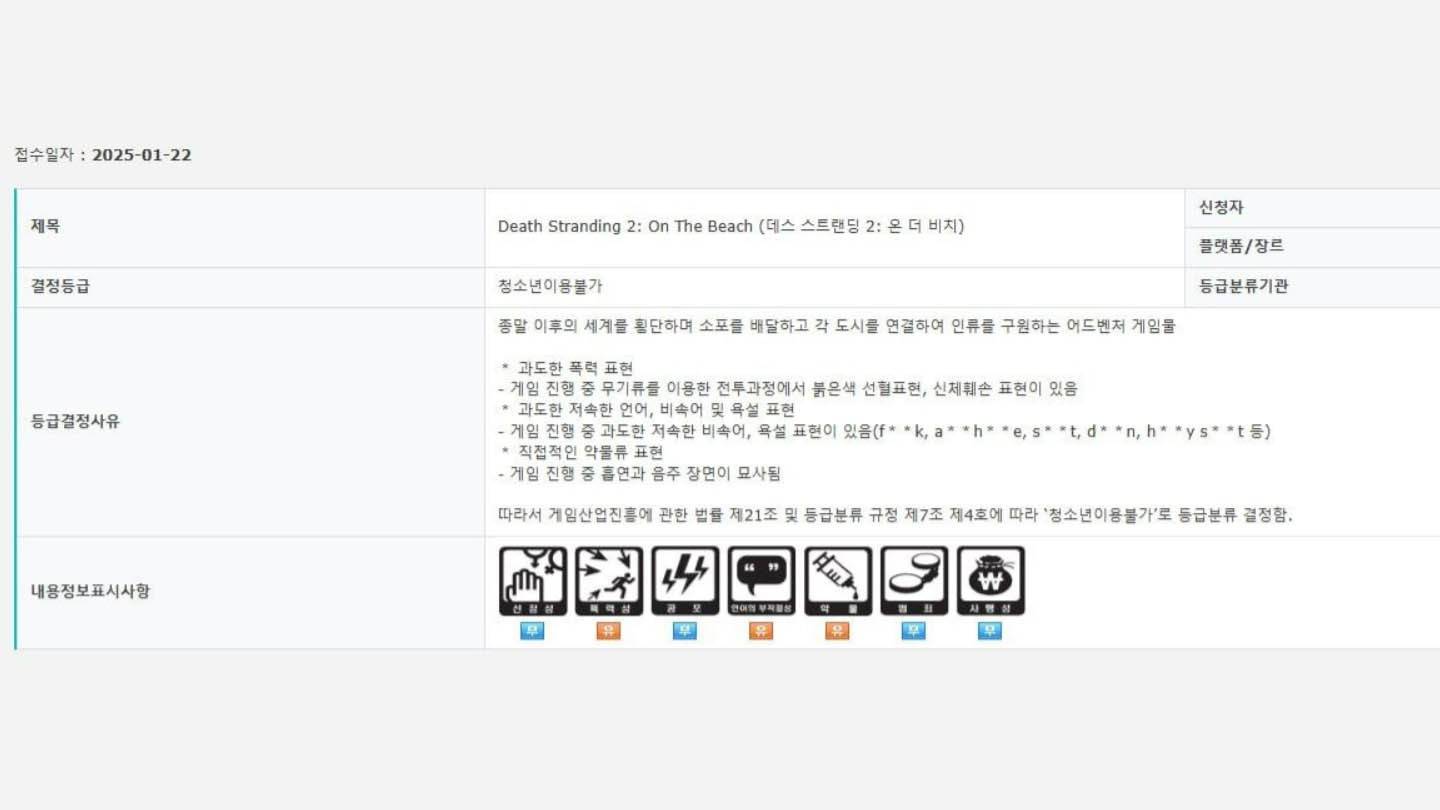 Death Stranding 2 Rated 19+ in South Korea