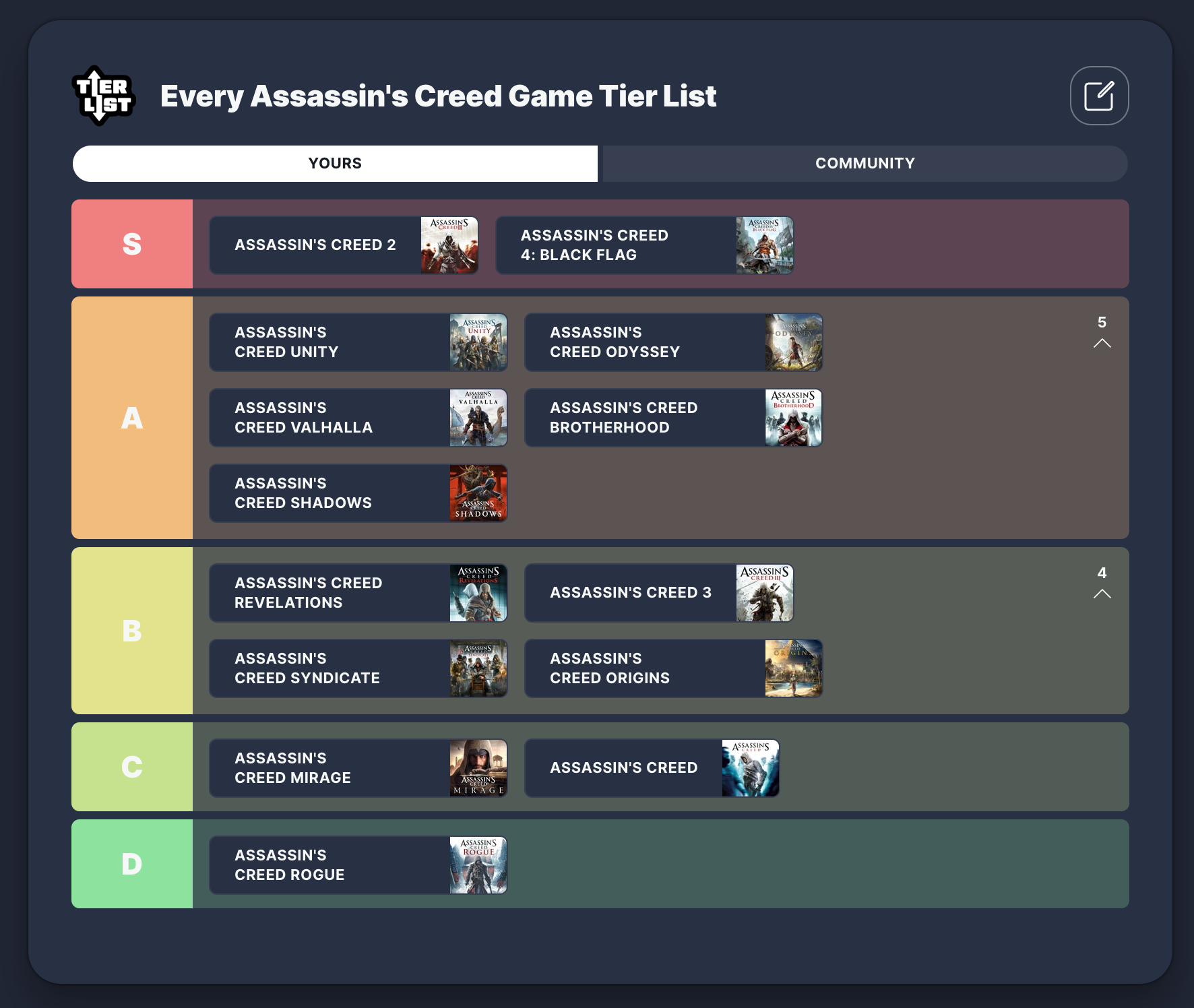 Elenco di livello Creed Assassin's Assassin's Creed
