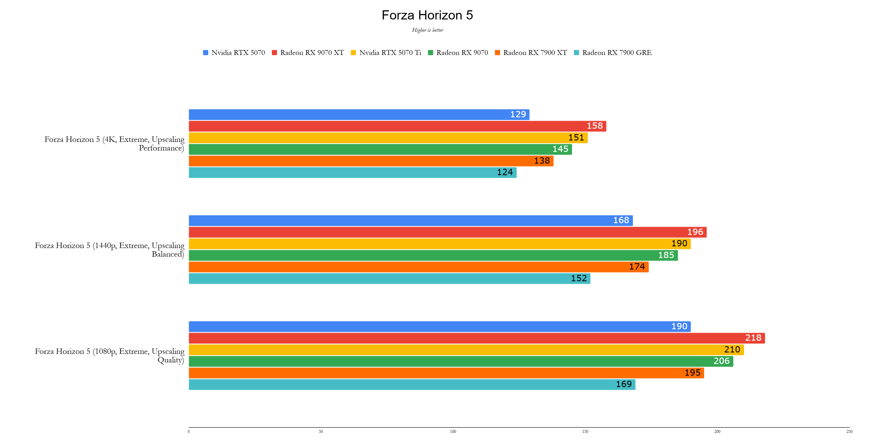 AMD Radeon RX 9070 XT Benchmarks