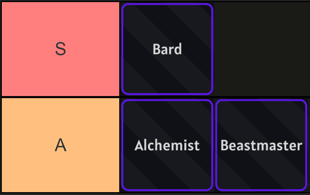 Liste des niveaux de sous-classe de lignée arcanique