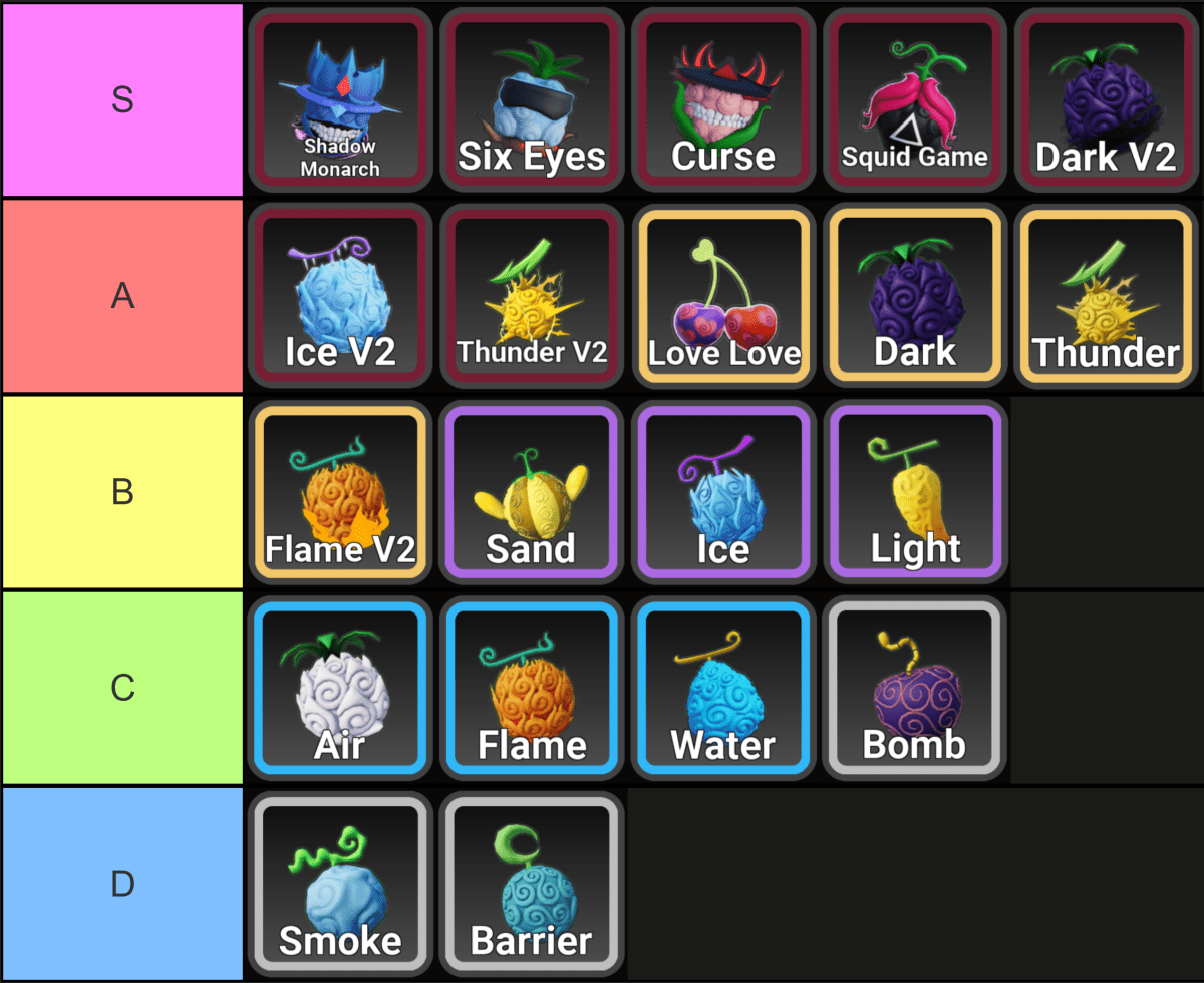 Fruit Tier List from Anime Fruit